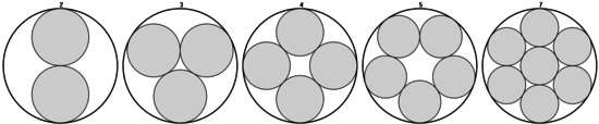 Illustration de l'unique disposition de N cercles inscrits, pour N de 2 à 6.