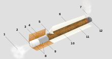 1. Fumée principale (inhalée) ; 2. Filtre ; 3/4. Adhésif du filtre ; 5. Encre ; 6. Adhésif latéral ; 7. Fumée latérale ; 8. Filtre ; 9. Emballage du filtre ; 10. Tabac et ingrédients ; 11. Papier ; 12. Zone de combustion