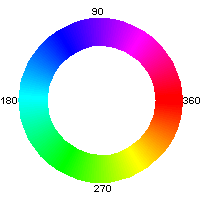 Teintes du cercle chromatique