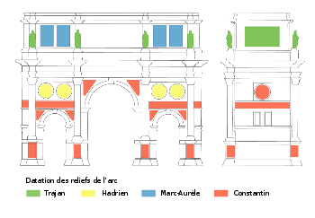 Datation des spolias sur l'arc de Constantin.