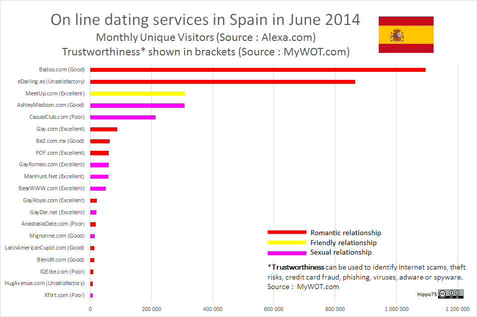 spain dating websites