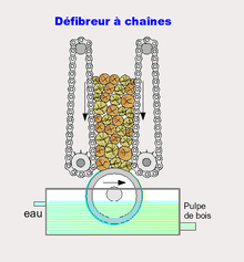 Défibreur à chaînes et meule circulaire