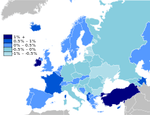 Évolution démographique des pays européens (2009).