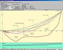 Logiciel GHTyro 2.00 : Calcul d'une ligne à une travée; câble ancré passivement aux extrémités. Profil en long, trajectoire, géométrie et efforts pour une charge roulante à L/4, L/2 et 3L/4