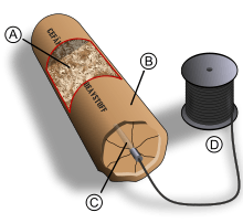 Schéma d'un bâton de dynamite et de son câble permettant sa détonation :A. Sciure (ou tout autre type de matériau absorbant) trempée dans de la nitroglycérineB. Revêtement de protection entourant la matière explosiveC. DétonateurD. Câble électrique connecté au détonateur