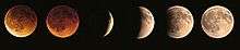 Phases d'une éclipse de Lune.