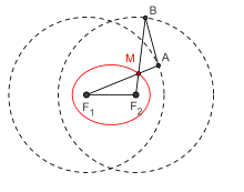 Ellipsographe à antiparallélogramme - Principe