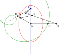 Ellipsographe de Darboux Breguet : AD=DP=a; PC=CE=ka; CB=a/k; AB=a/k-ka; AH=HE=a-k²a. Quand A et B sont fixés, P décrit un segment et M une ellipse. Quand D et P sont fixés, N décrit une portion de limaçon de Pascal