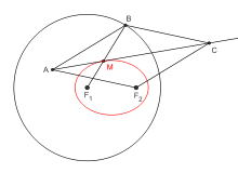 Ellipsographe à cercle directeur - Principe