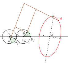 Ellipsographe de Kopp (1993) - Principe