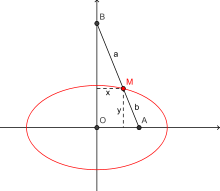 Ellipsographe de Van Schooten - Principe