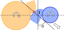 Engrenage classique : la droite intérieure roule sans glisser simultanément sur les deux cercles de base.