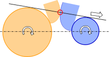 Engrenage paradoxal : la tangente commune est extérieure aux deux cercles. Les deux roues tournent dans le même sens.