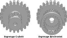 Schéma conceptuel de la différence entre des engrenages crabotés et synchronisés.