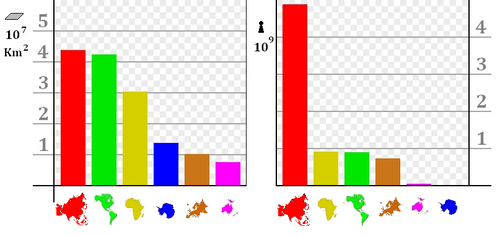 Comparaison de superficie et de population