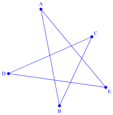 Pentagone croisé.