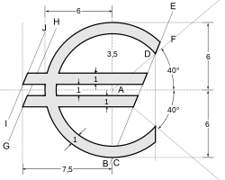 Construction officielle du symbole de l'euro. Diagramme de construction du symbole de l'euro. ADF et BCDE se coupent en D. BCDE, GH et IJ sont parallèles. BCDE coupe en C la verticale passant par A.