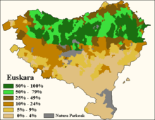 Distribution linguistique du basque