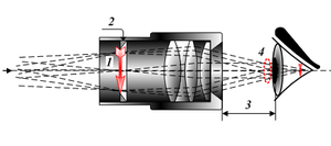 Formation de l'image (pupille de sortie) dans un oculaire. 1 Image réelle 2 - Diaphragme de champ 3  - Relief d'œil 4 -  Image sortante (pupille de sortie) 