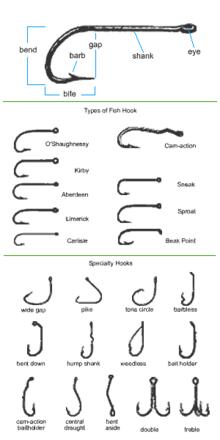 Différents types d'hameçon