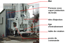 Image légendée d'un forage rotary