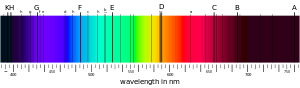 Exemple de spectre d'absorption.