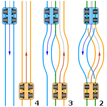 Les 3 dispositions de rails : voies séparées / trirail / monovoie avec évitement central Abt.