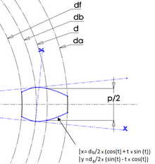 Tracé d'une dent par profil en développante de cercle (équation paramétrique)