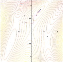 L'algorithme du gradient s'applique à toute équation d'un espace vectoriel de dimension finie et à valeurs dans l'ensemble des nombres réels. Il est illustré ici à l'aide d'une représentation en courbes de niveaux