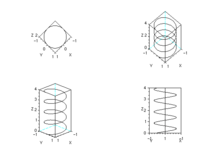 Hélice circulaire vue selon plusieurs angles