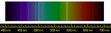 Raies spectrales de l'hélium