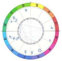 Horoscope (fig. 1)