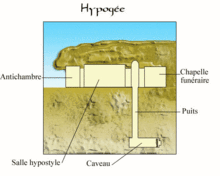 Hypogée du type de ceux retrouvés en Égypte.