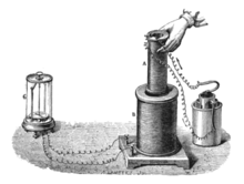 L'expérience de Faraday avec l'induction entre des bobines[3].