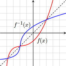 Inverse_Function_Graph.png