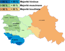 Religions au Cachemire indien.