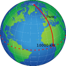 Première définition du mètre : illustration du demi-méridien terrestre passant par Paris.