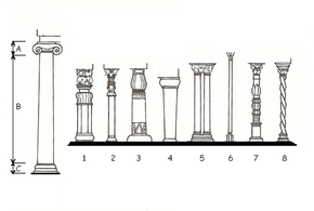 Composants d'une colonne.