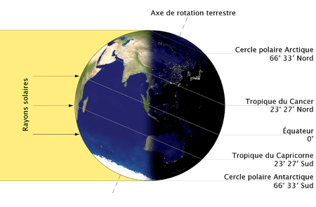 Illumination de la Terre par le Soleil lors du solstice de décembre.