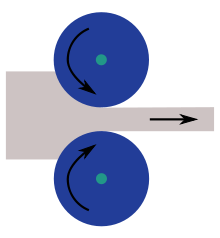 Principe du laminage : le métal subit une réduction d'épaisseur par écrasement entre les deux cylindres.