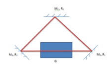 Exemple de cavité laser à 3 miroirs