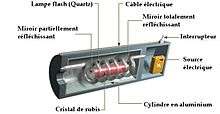 Coupe d'un laser rubis