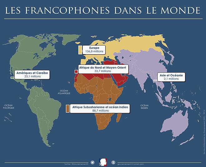 Les 284 millions de francophones dans le monde en 2015.