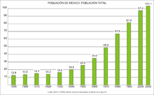 Population mexicaine