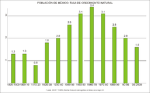 Taux d'excédent naturel