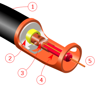 Éclaté d'une torche de soudage MAG / GMAW. (1) Tête de torche de soudage(2) Isolant électrique (pièce en blanc) et embout de vissage du tube contact (pièce en jaune)(3) Diffuseur de gaz(argon ou hélium)(4) Embout du tube contact-type(5) Buse métallique