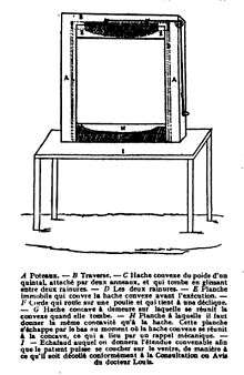 Projet primitif de Schmidt et Laquiante