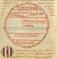 Vignette montrant le monde connu séparé des antipodes par l'océan à l'équateur (manuscrit du XIIe siècle)