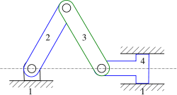 Modélisation plane du système moteur vilebrequin (2)-bielle (3)-piston (4)