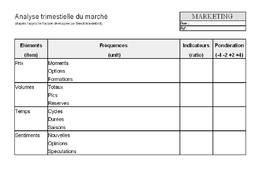 Analyse simplifiée d’un marché.